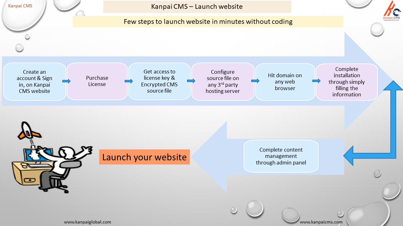 Kanpai CMS