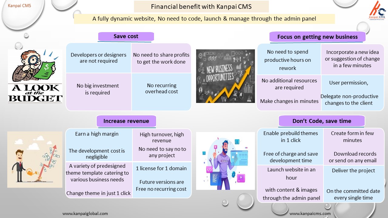 Kanpai CMS