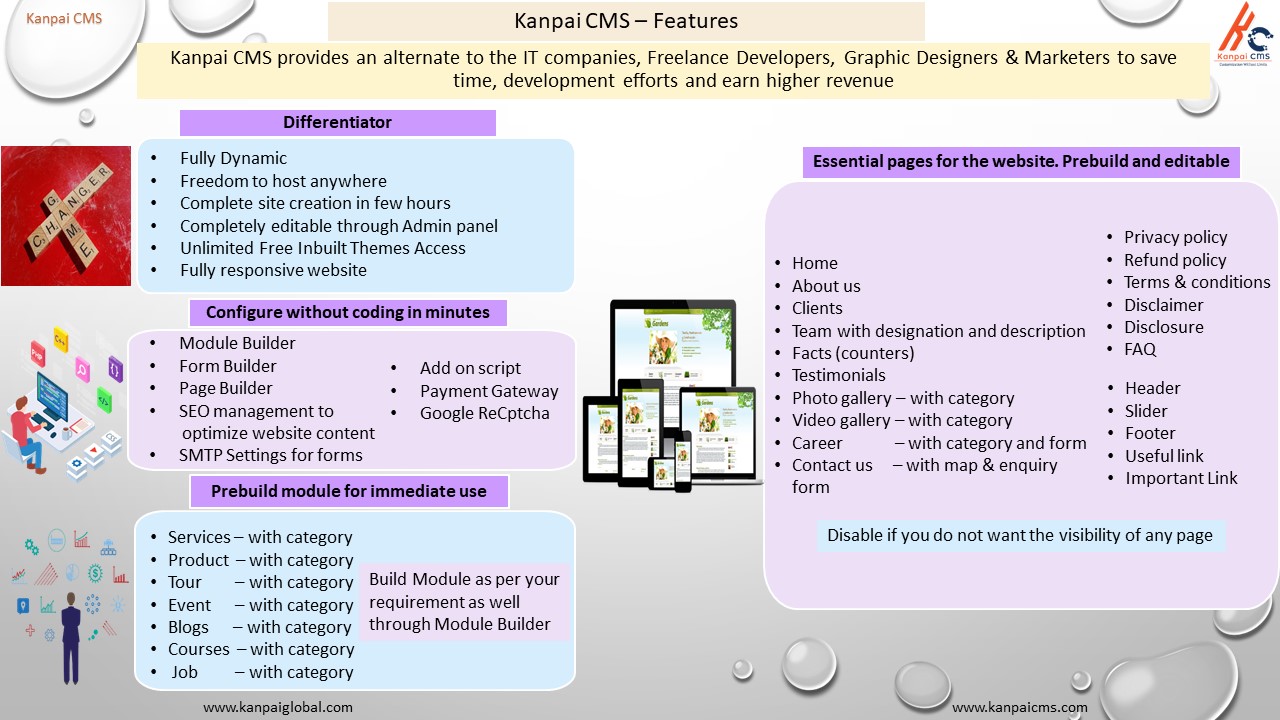 Kanpai CMS